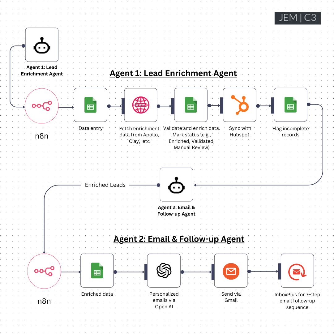case-studies-iTechNotion