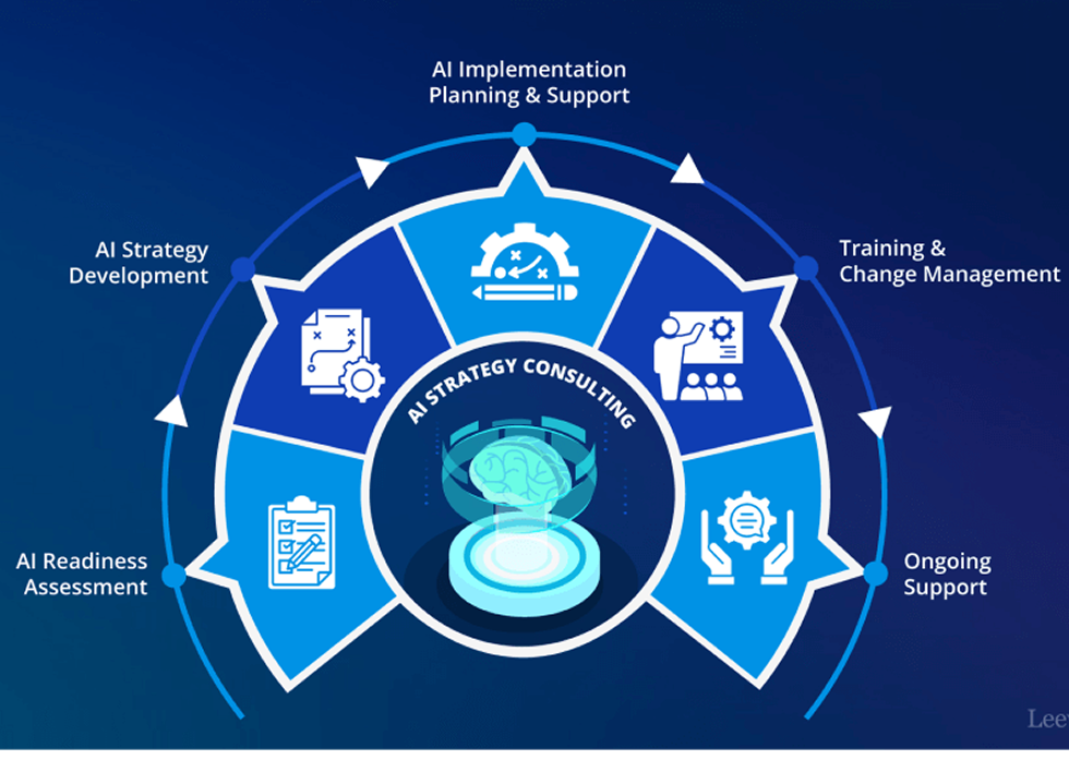 ai-consulting-process